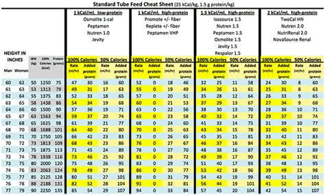 calore tube|Tube Feed Cheat Sheet